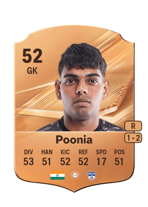 Sahil Poonia