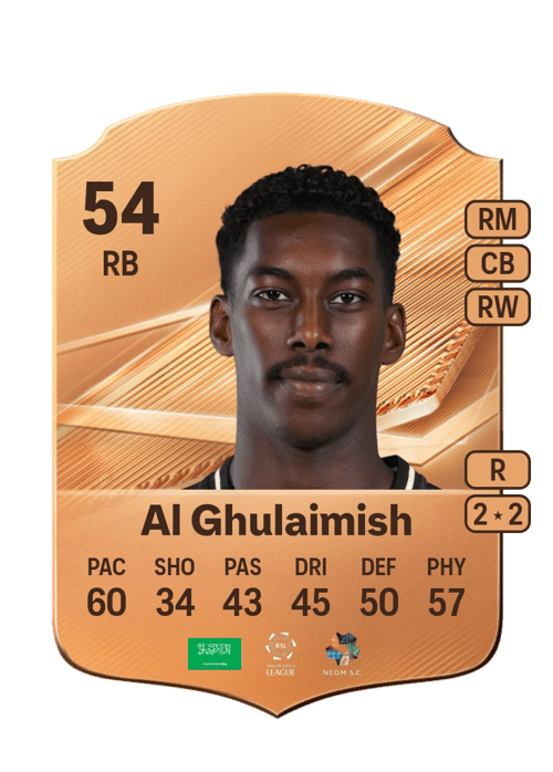 Nawaf Al Ghulaimish