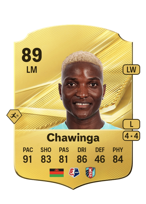 Temwa Chawinga