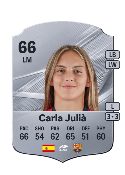 Carla Julià