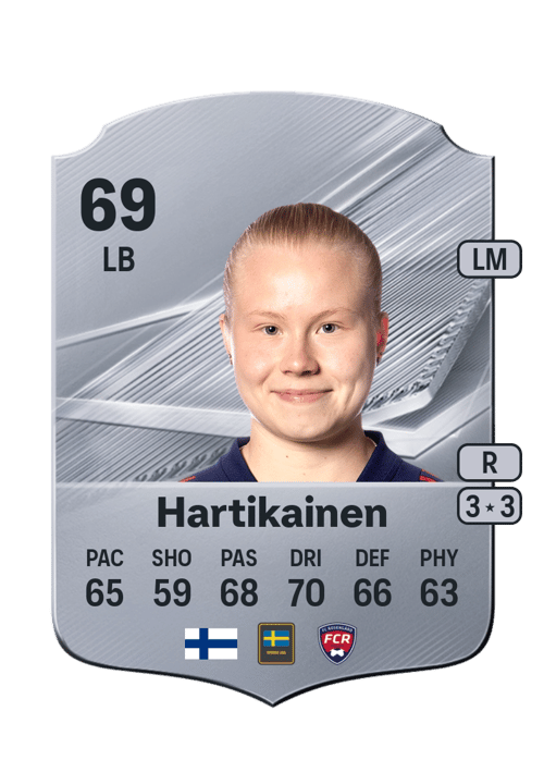 Anni Hartikainen