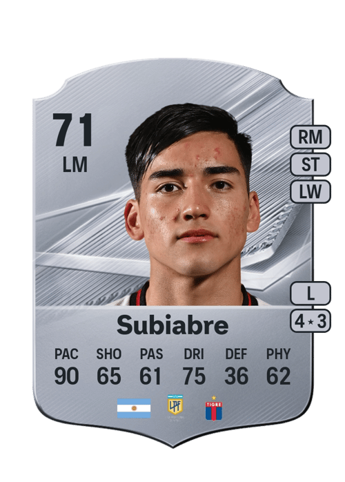 Ian Subiabre