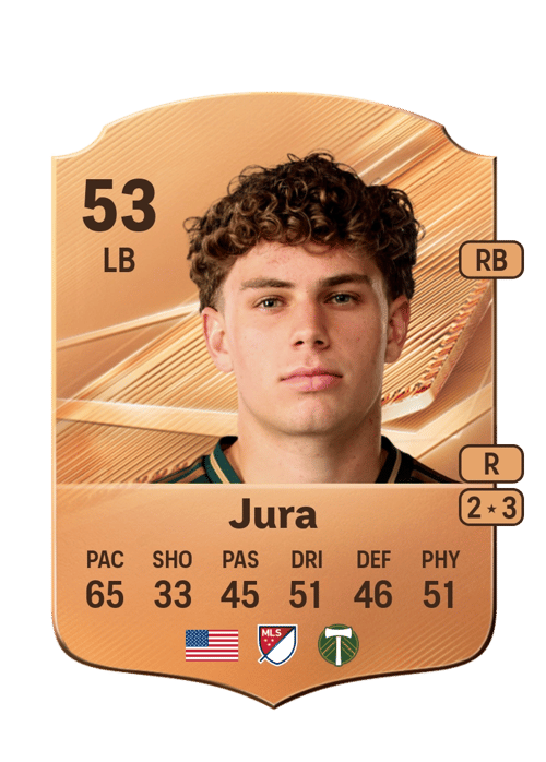 Sawyer Jura