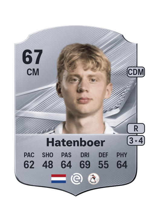 Cedric Hatenboer