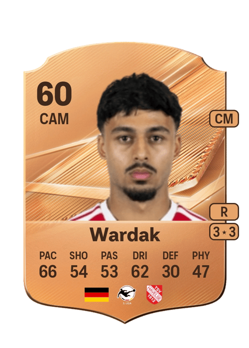 Yusuf Wardak