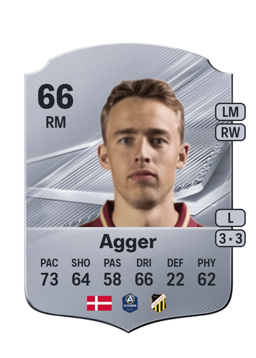Mads Agger