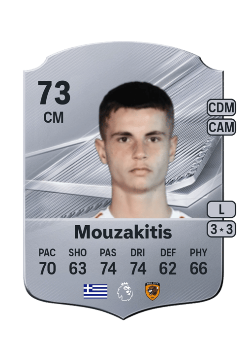 Christos Mouzakitis
