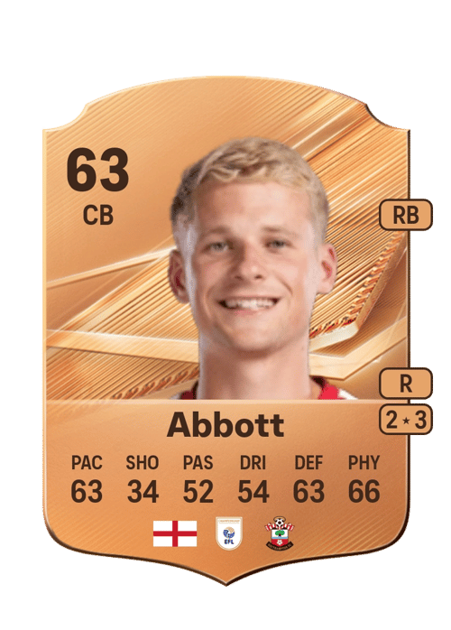 Zach Abbott