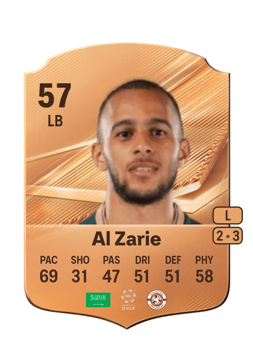 Hussain Al Zarie