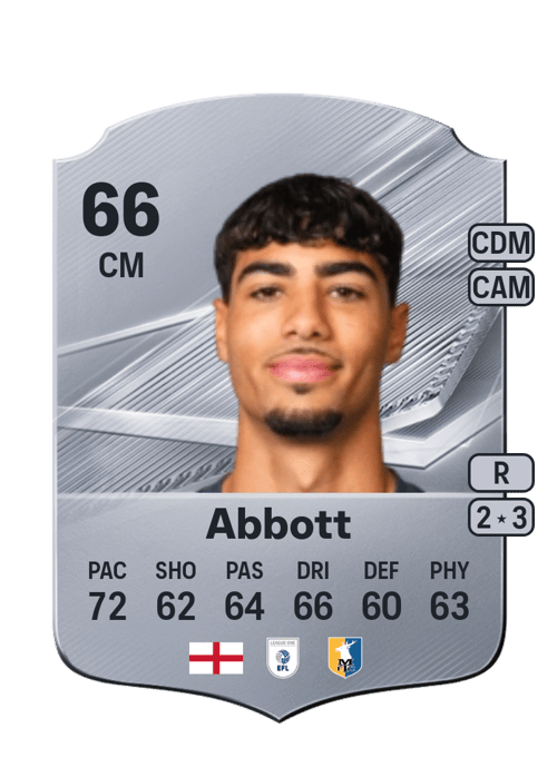 George Abbott