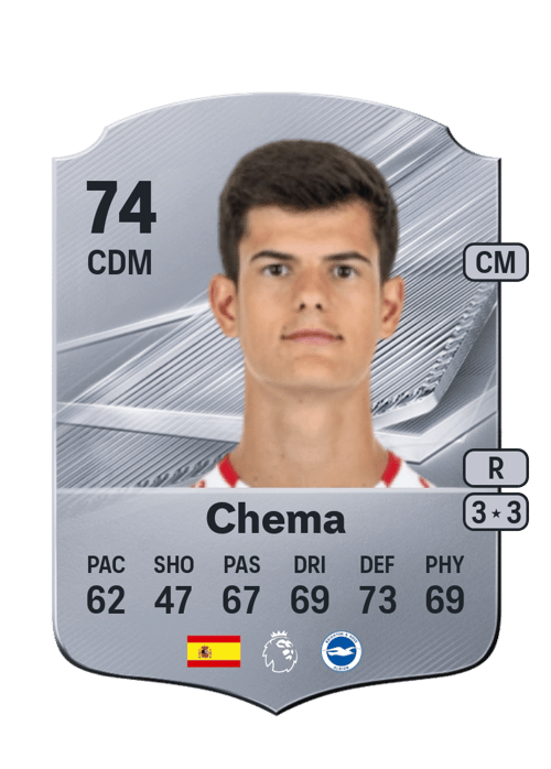 Chema