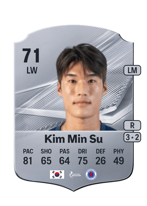 Kim Min Su