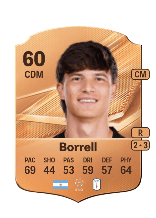 Mateo Borrell