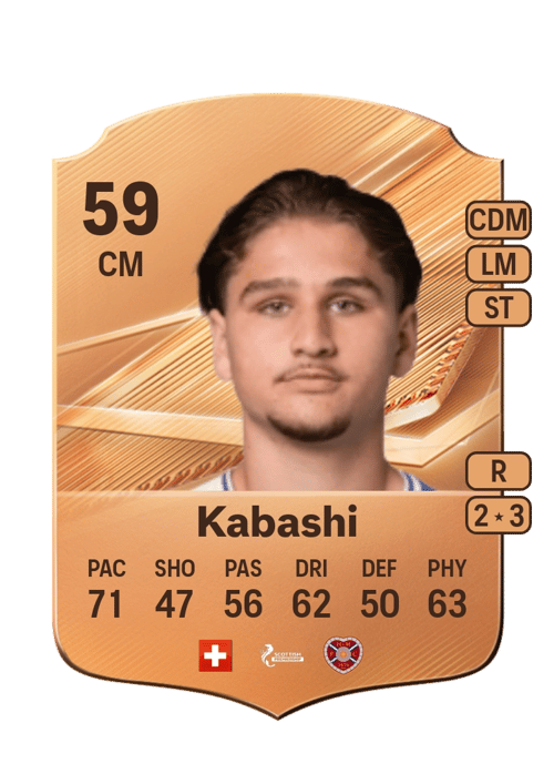 Leart Kabashi