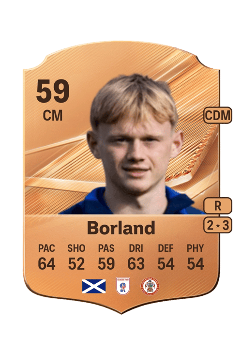 Aidan Borland