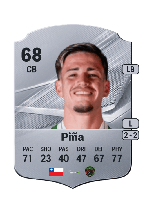 Daniel Piña