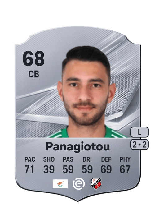 Nikolas Panagiotou