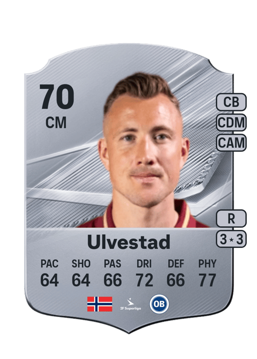 Fredrik Ulvestad