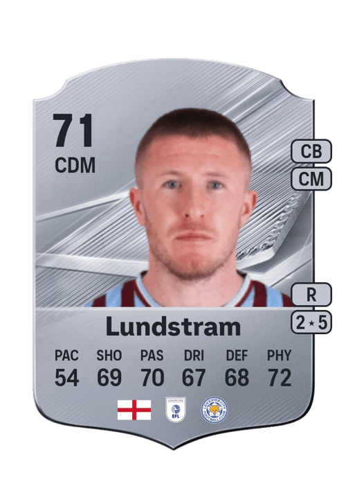 John Lundstram