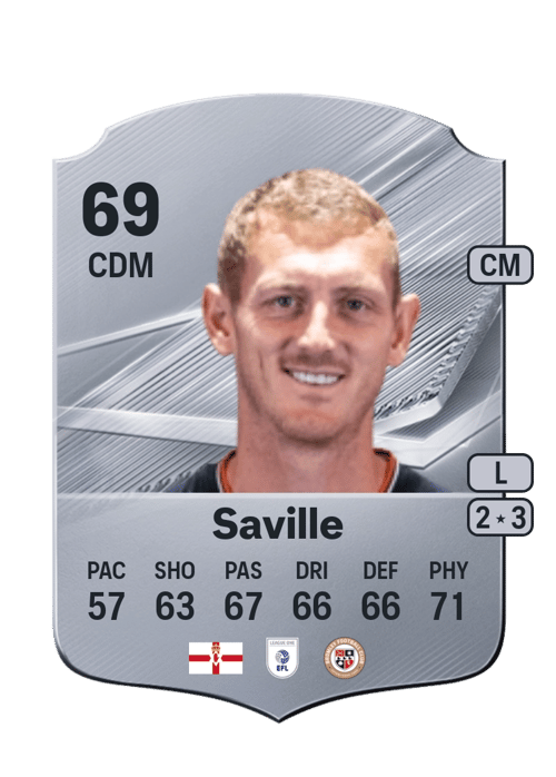 George Saville