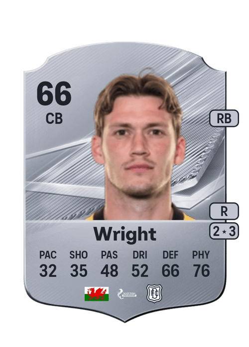 Joe Wright