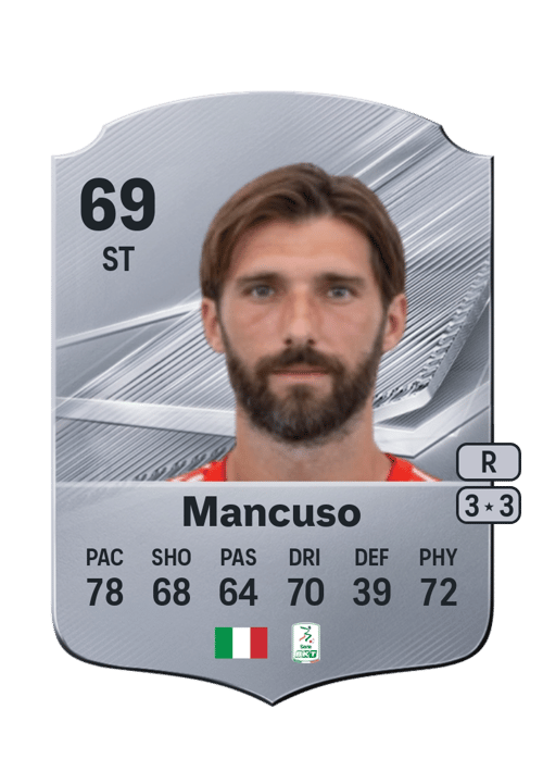 Leonardo Mancuso