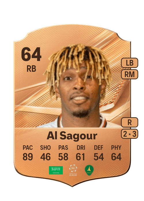 Fawaz Al Sagour