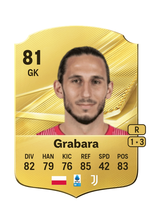 Kamil Grabara