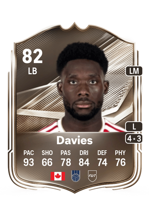 Alphonso Davies