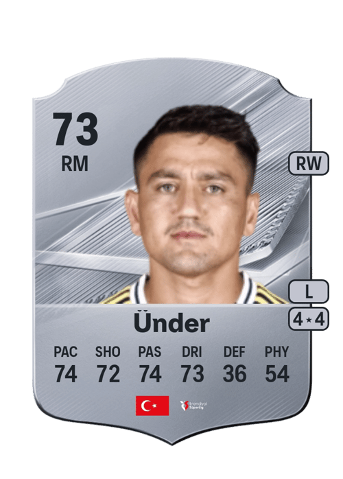 Cengiz Ünder