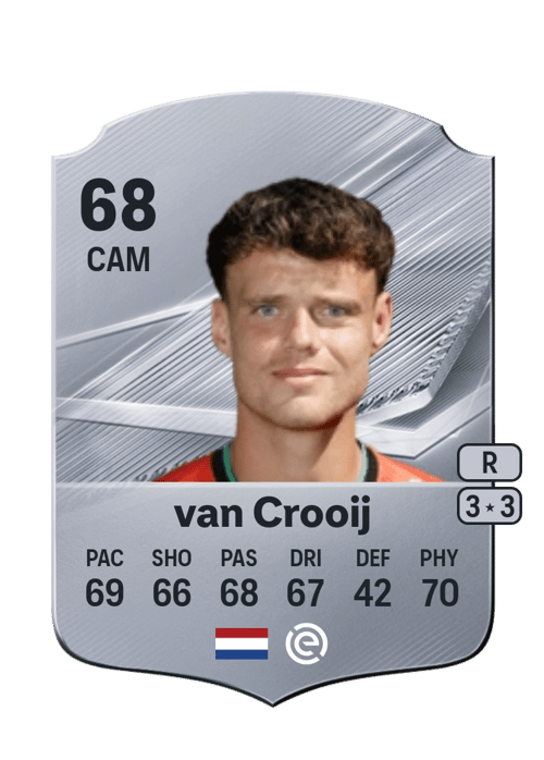 Vito van Crooij
