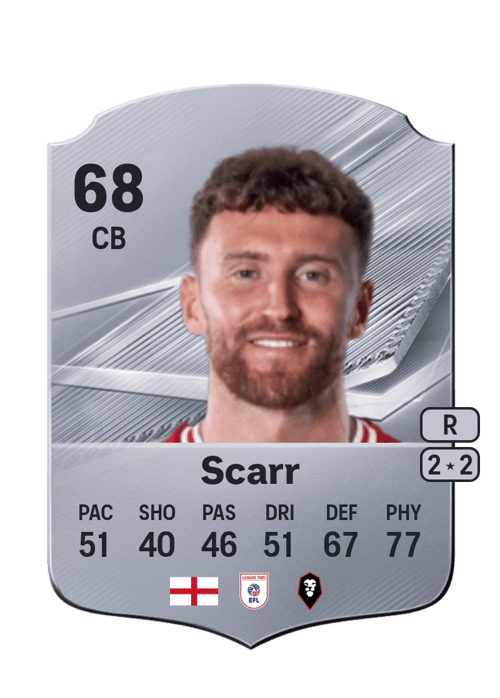 Dan Scarr