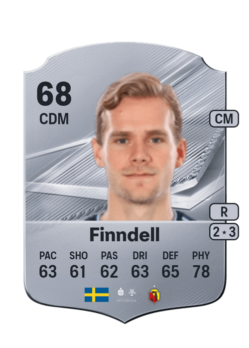 Hampus Finndell