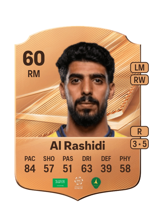 Fahad Al Rashidi