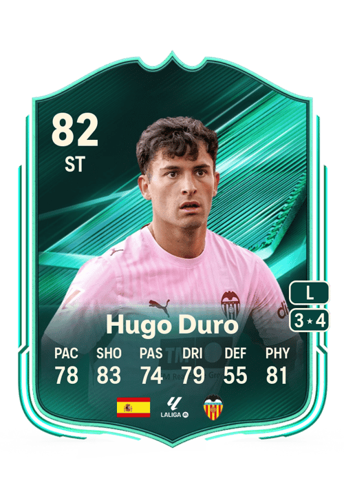 Hugo Duro