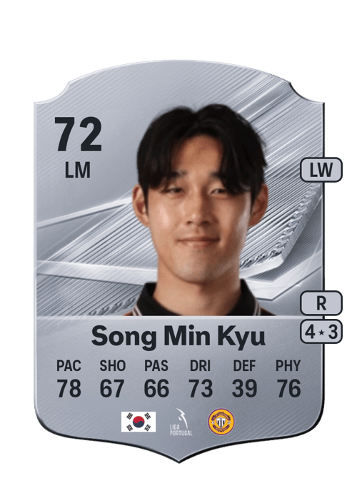 Song Min Kyu