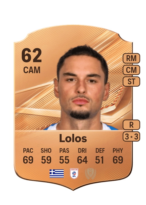 Klaidi Lolos