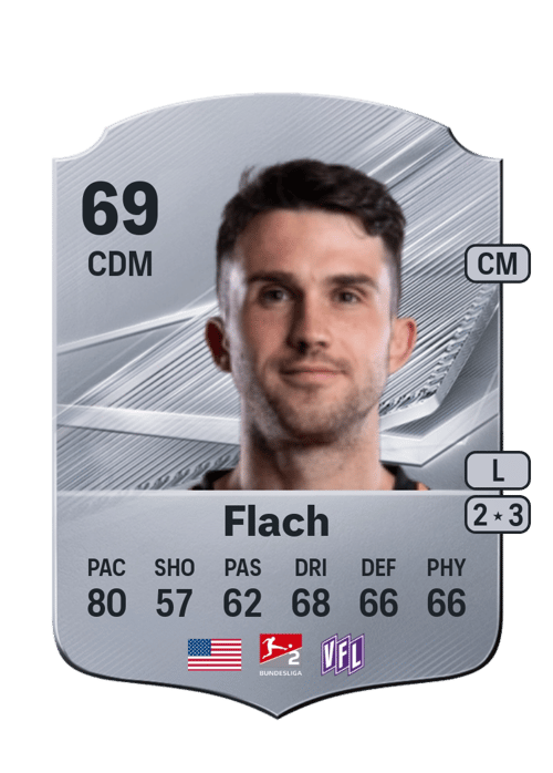 Leon Flach