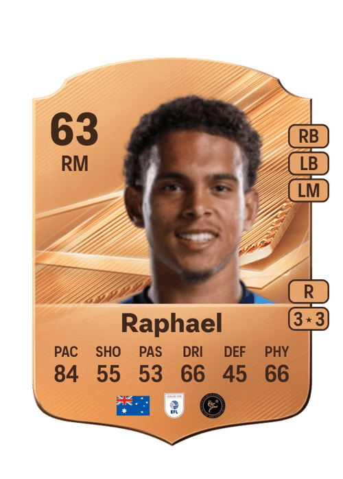 Raphael