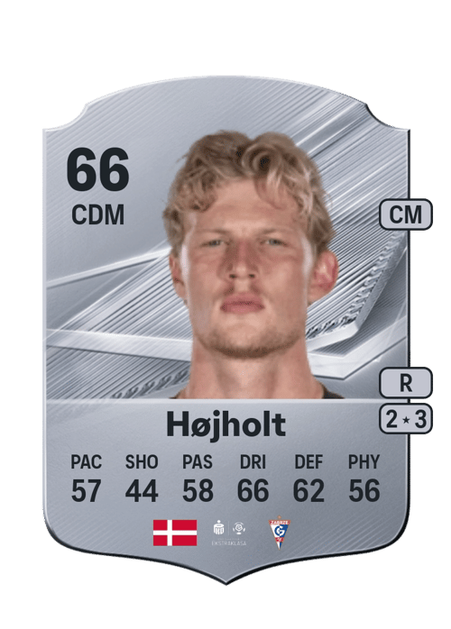 Malthe Højholt