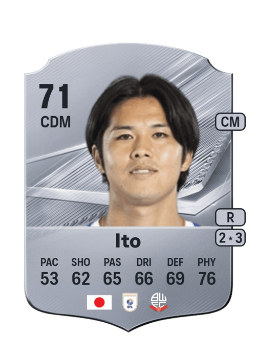Atsuki Ito