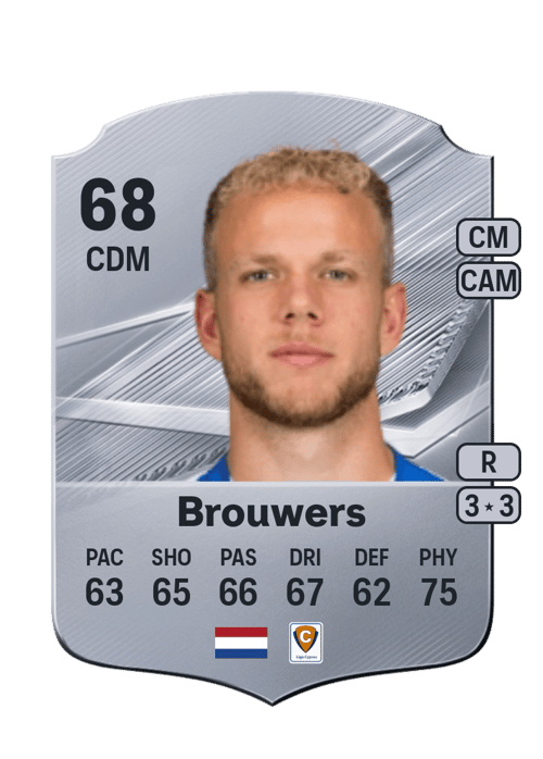 Luuk Brouwers