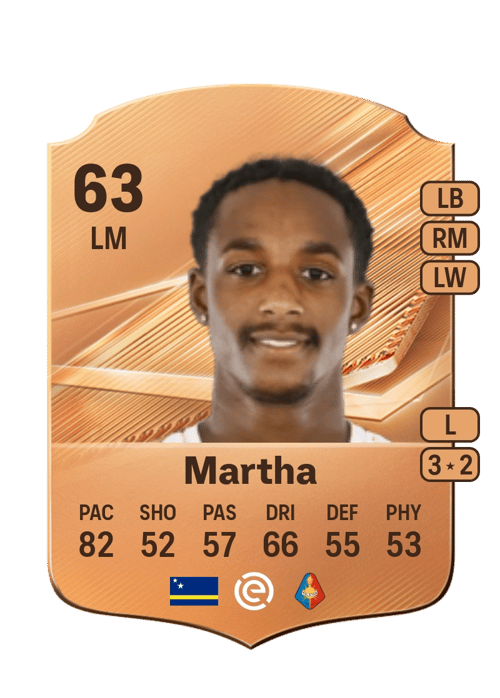 Ar'jany Martha