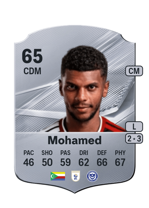 Iyad Mohamed