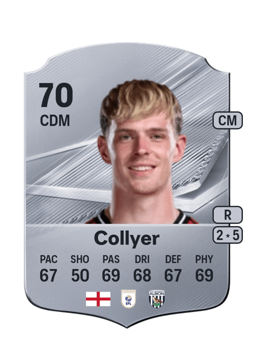 Toby Collyer