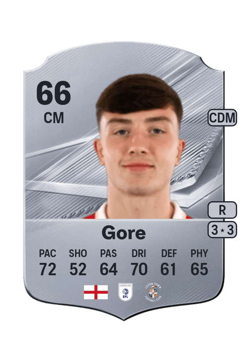 Daniel Gore