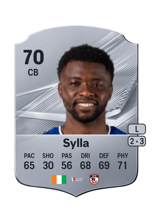 Abakar Sylla