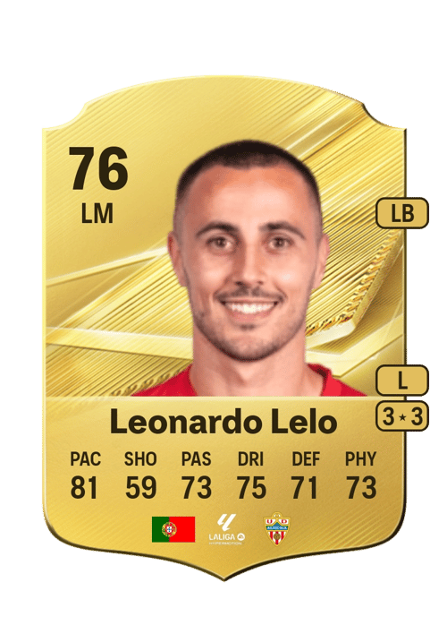 Leonardo Lelo