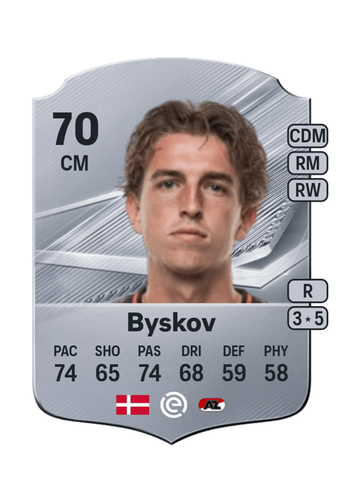 Valdemar Byskov