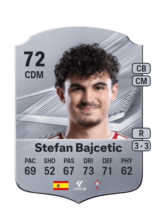 Stefan Bajcetic